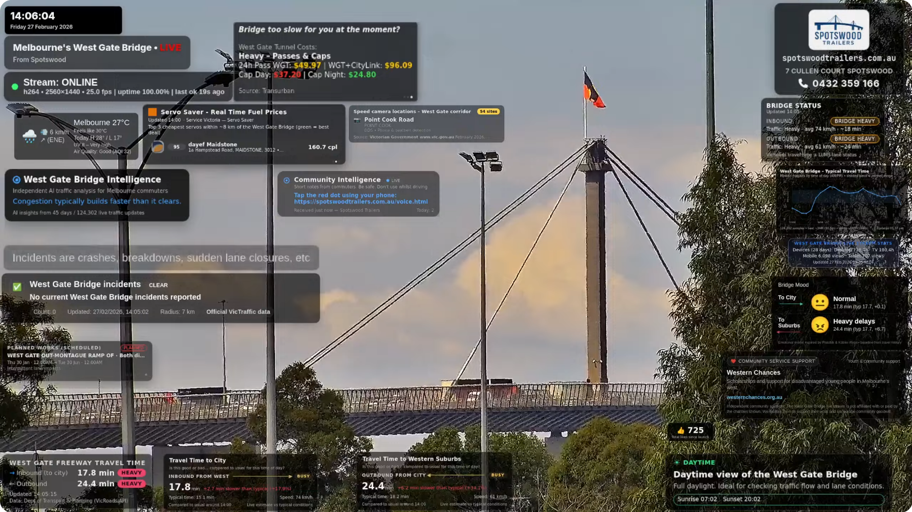 West Gate Bridge Live Stream